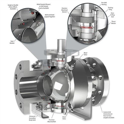 Metalna brtva Trunnion kuglasti ventil